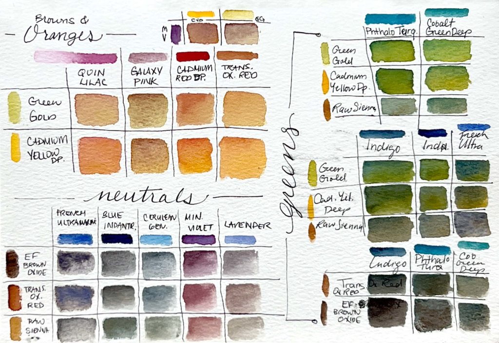 A page full of color mixing charts.
