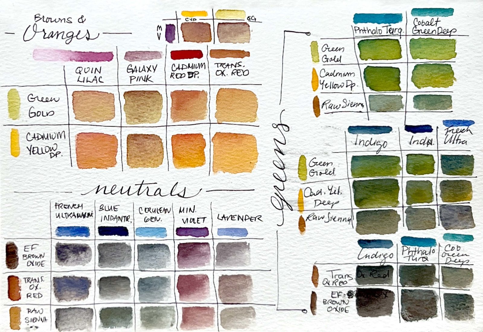 Tour my landscape folio palette! I share my color chart and common mixes.